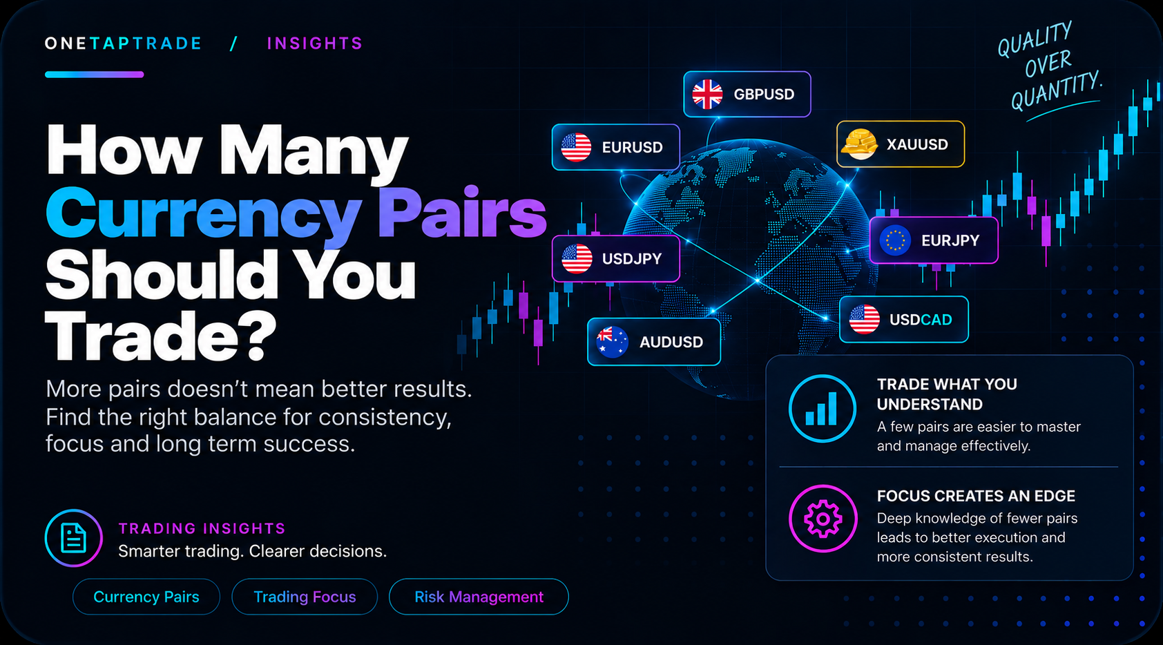 How Many Currency Pairs Should You Trade?