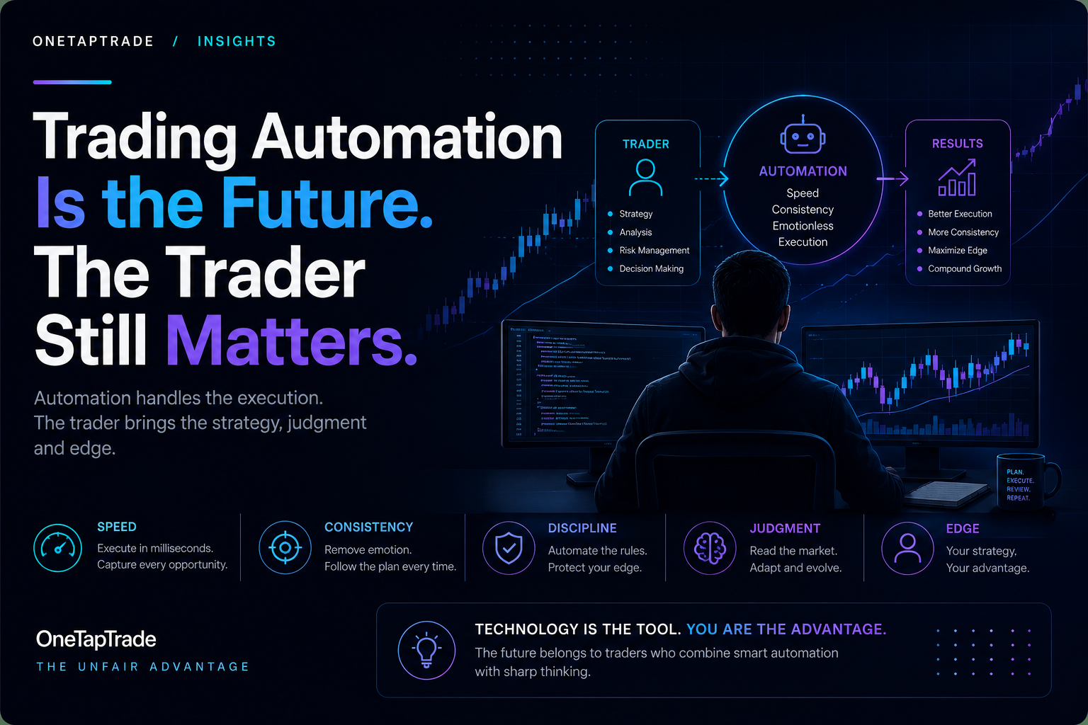 Trading Automation Is the Future. The Trader Still Matters.