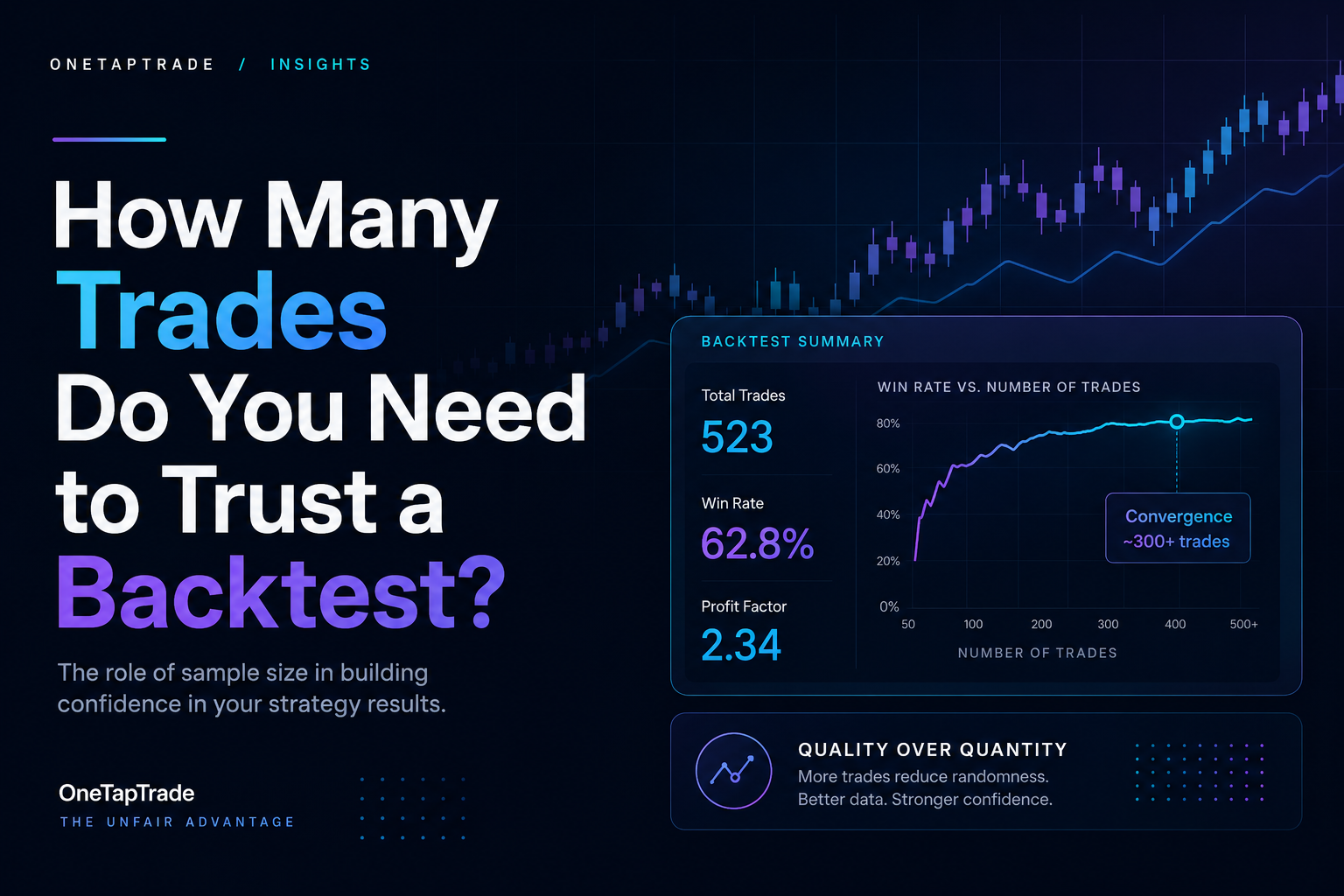 How Many Trades Do You Need to Trust a Backtest