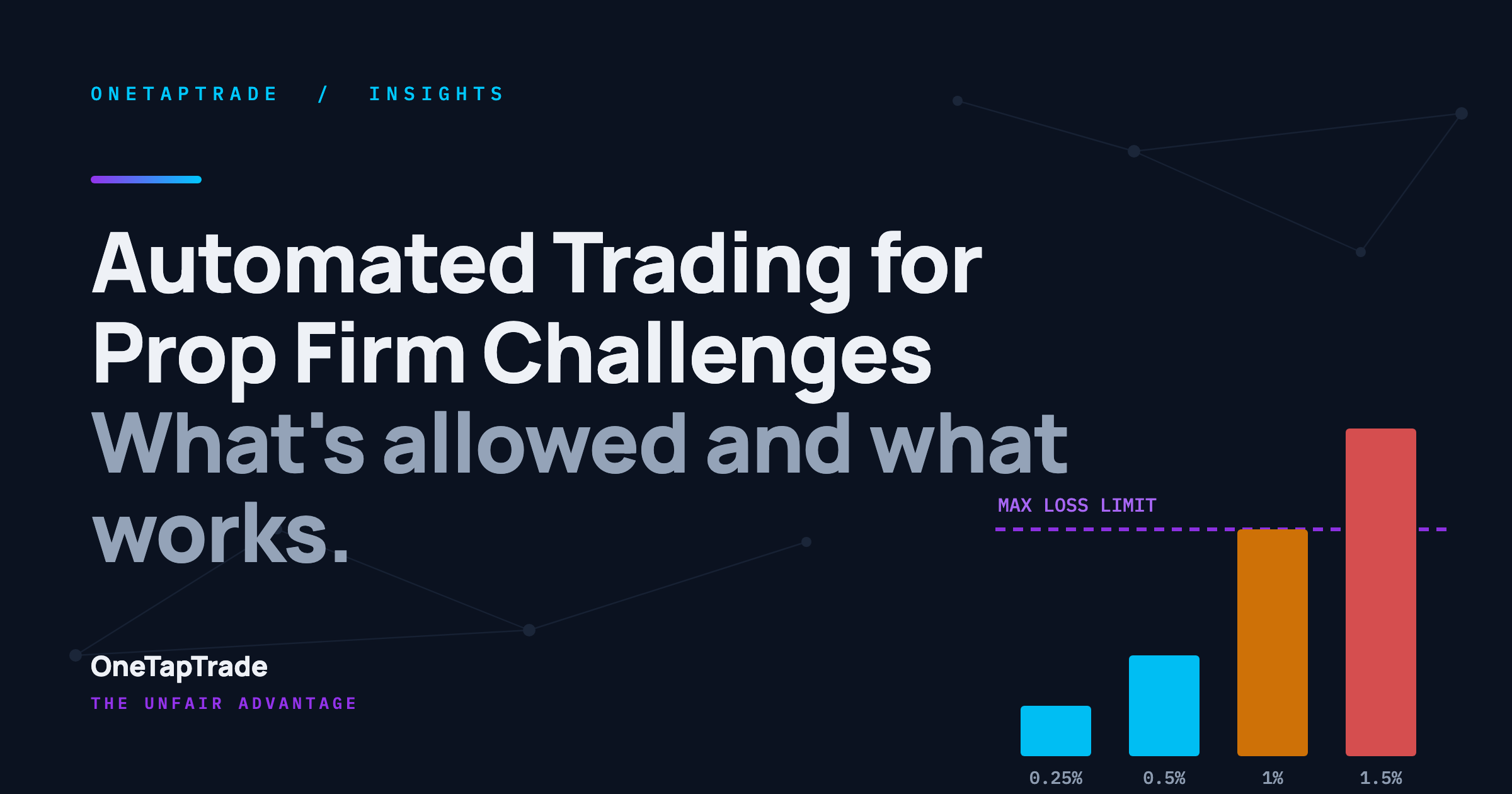 Automated Trading for Prop Firm