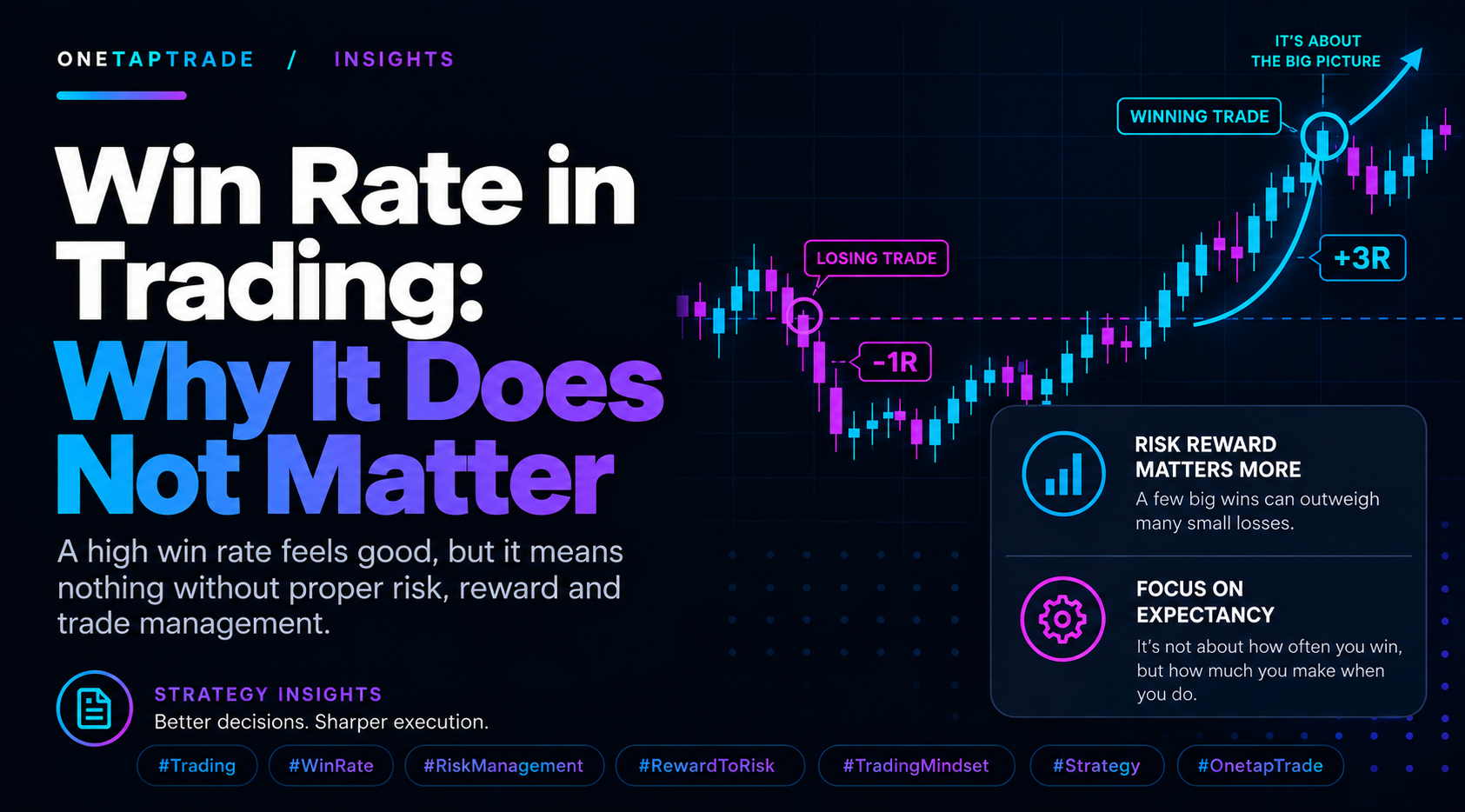 Win Rate in Trading: Why It Does Not Matter